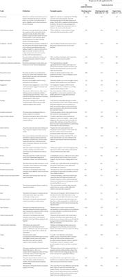 A qualitative analysis of collaborative efforts to build a school-based intervention for multiple common adolescent mental health difficulties in India